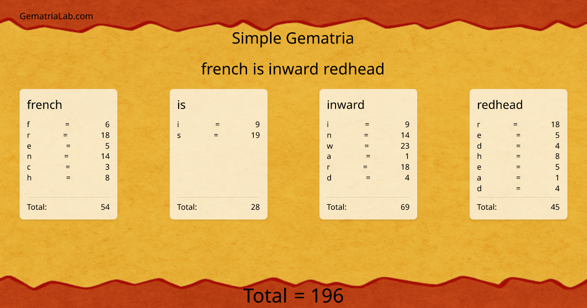 french is inward redhead in simple Gematria